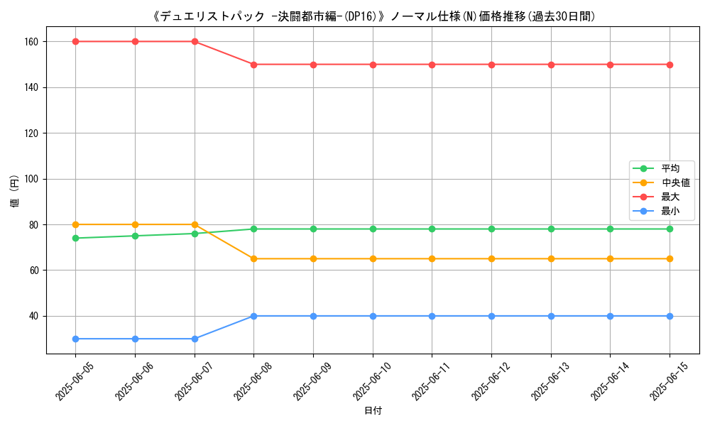 graph_rarity_5845