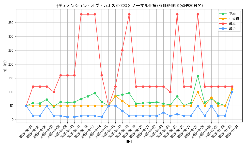 graph_rarity_5845