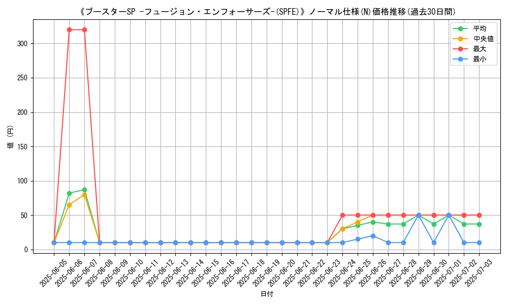graph_rarity_5845