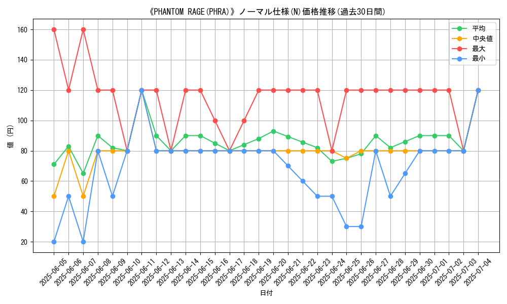 graph_rarity_5845