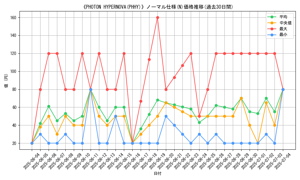 graph_rarity_5845