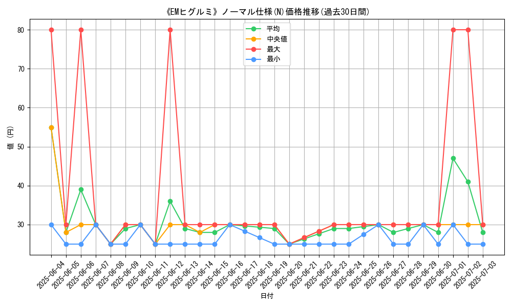 graph_rarity_5845