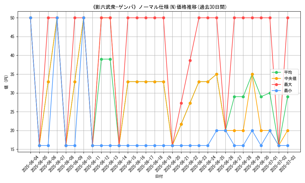 graph_rarity_5845