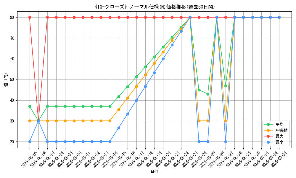 graph_rarity_5845