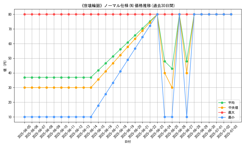 graph_rarity_5845