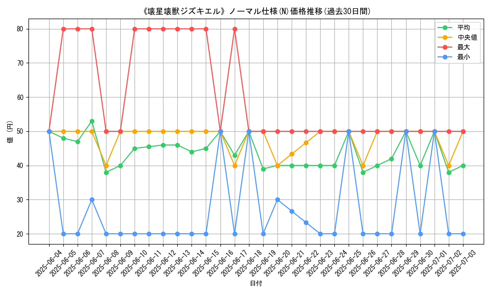 graph_rarity_5845