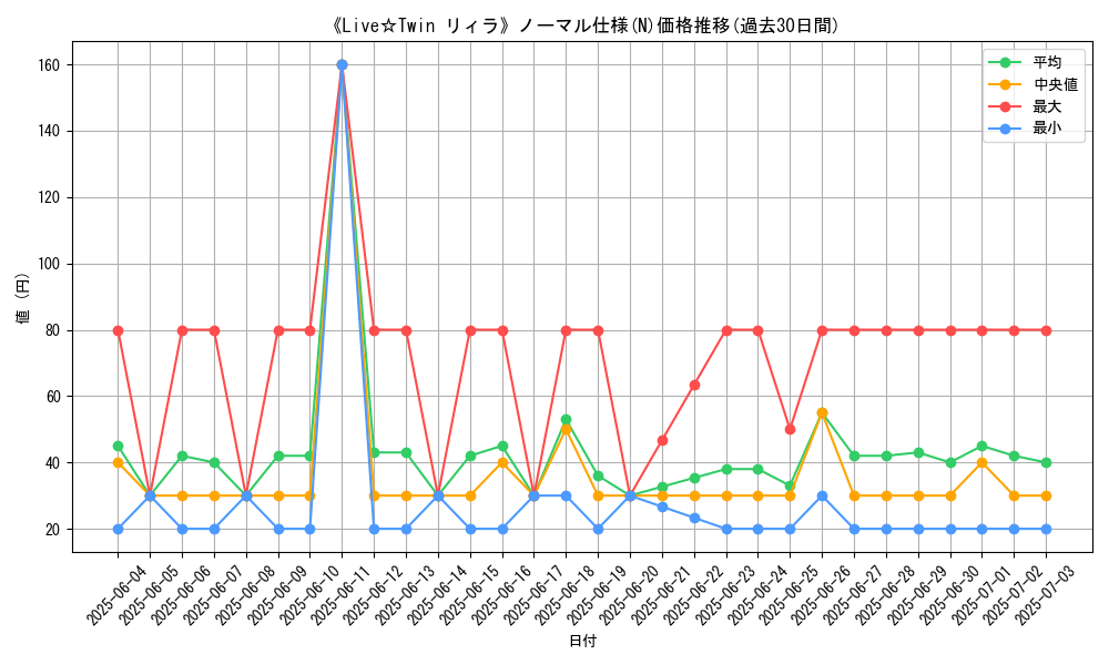 graph_rarity_5845