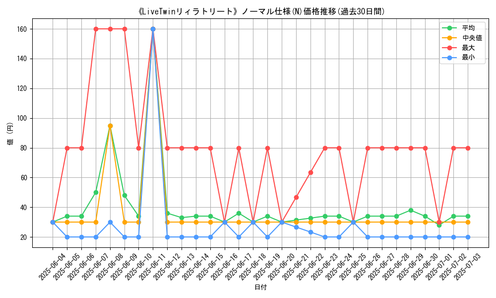 graph_rarity_5845