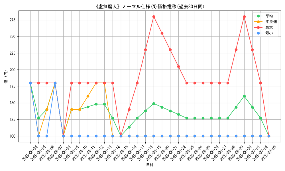 graph_rarity_5845