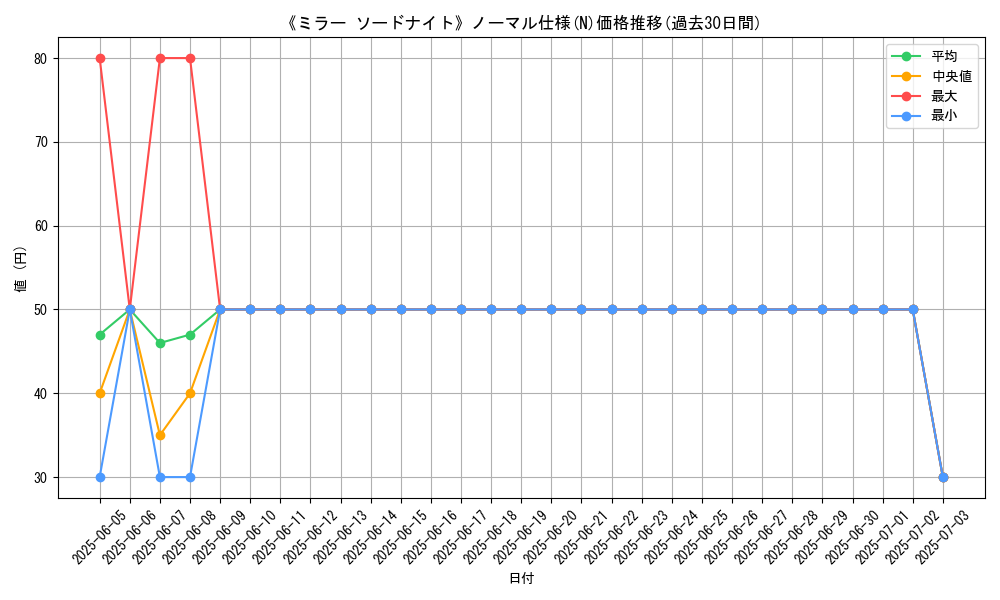 graph_rarity_5845