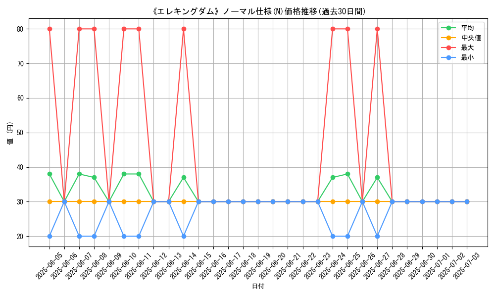 graph_rarity_5845