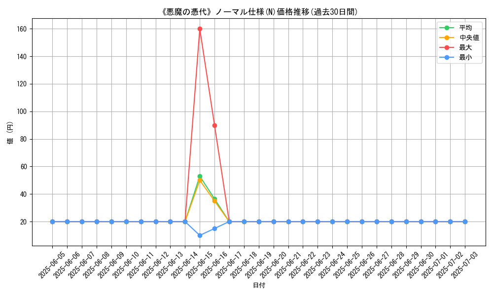 graph_rarity_5845