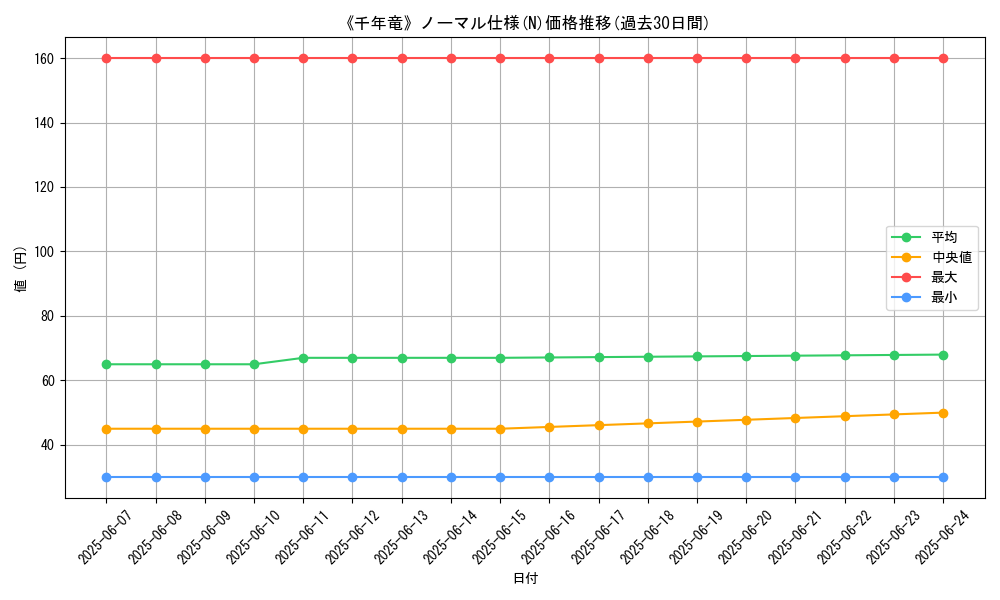graph_rarity_5845