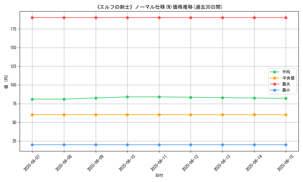 graph_rarity_5845