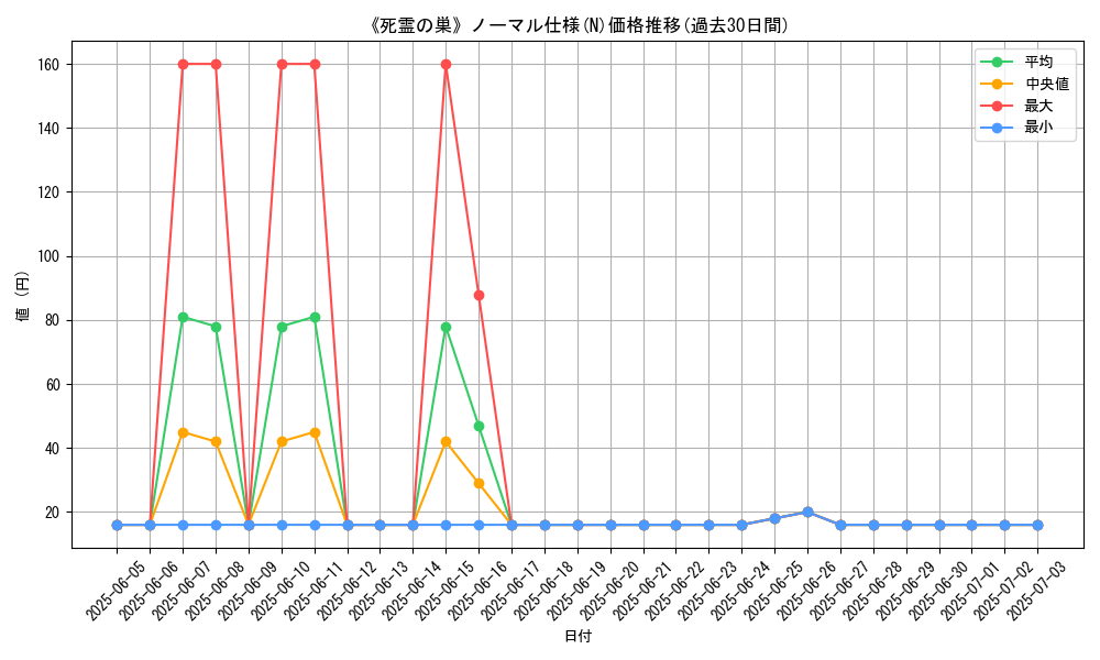 graph_rarity_5845