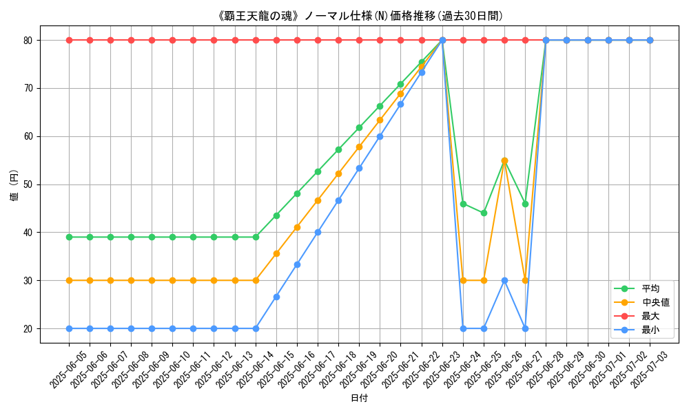 graph_rarity_5845