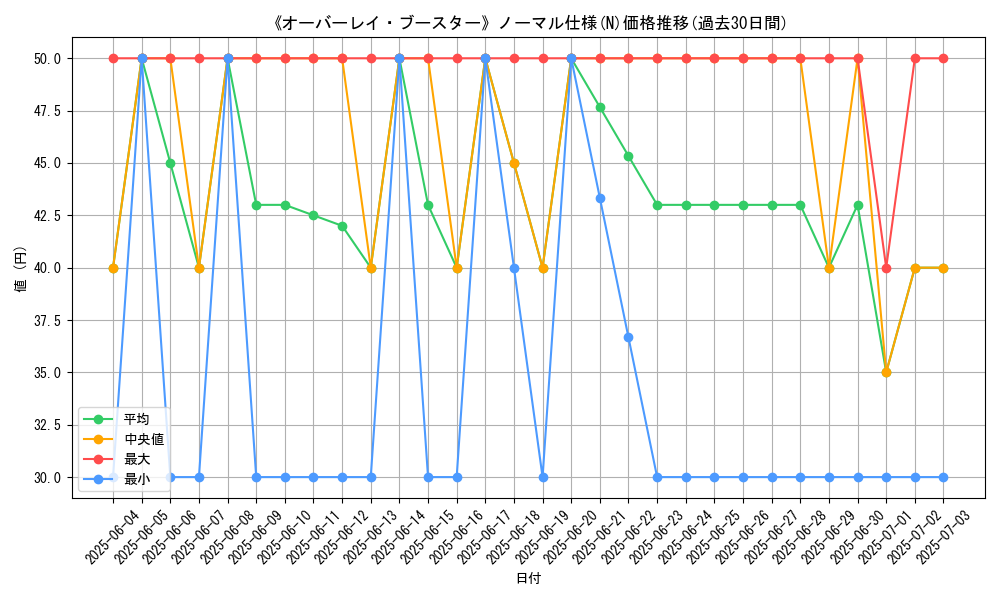 graph_rarity_5845