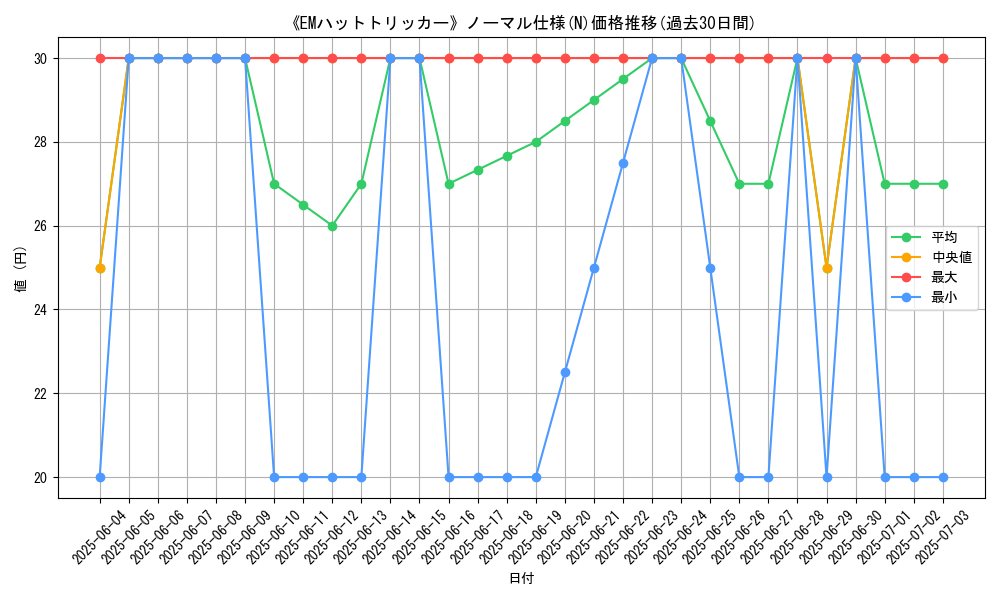 graph_rarity_5845