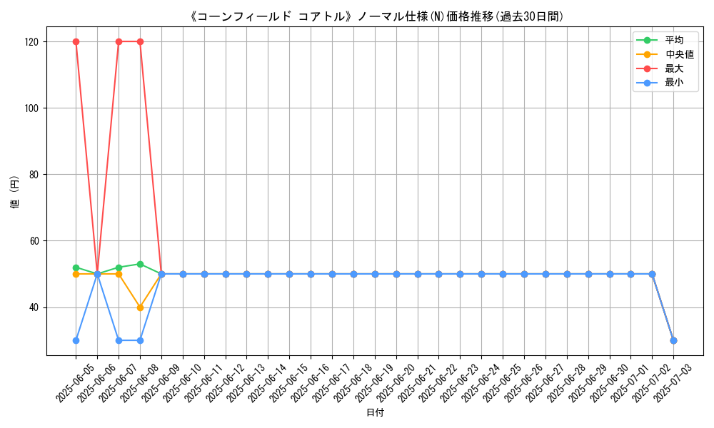 graph_rarity_5845