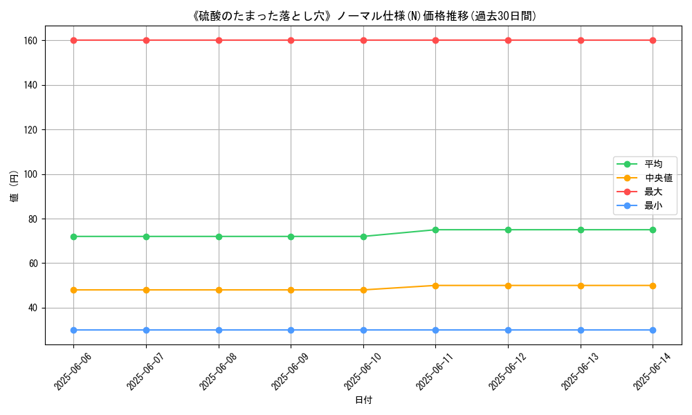 graph_rarity_5845