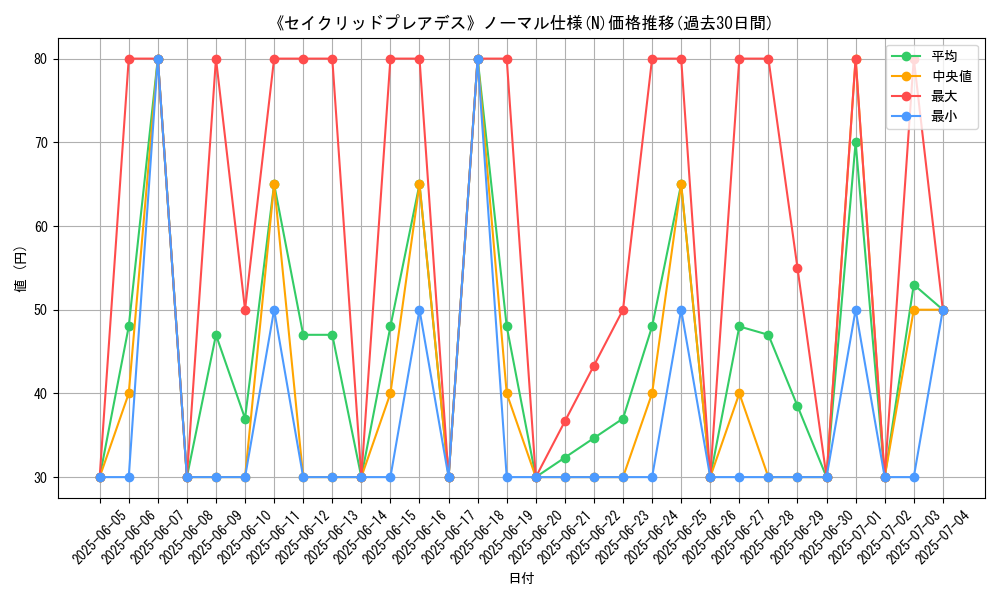 graph_rarity_5845