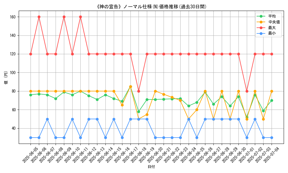 graph_rarity_5845