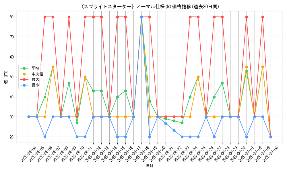 graph_rarity_5845