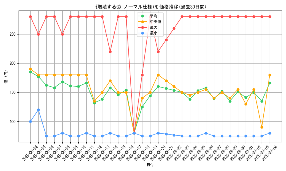 graph_rarity_5845
