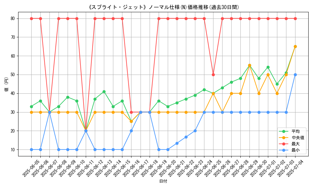 graph_rarity_5845