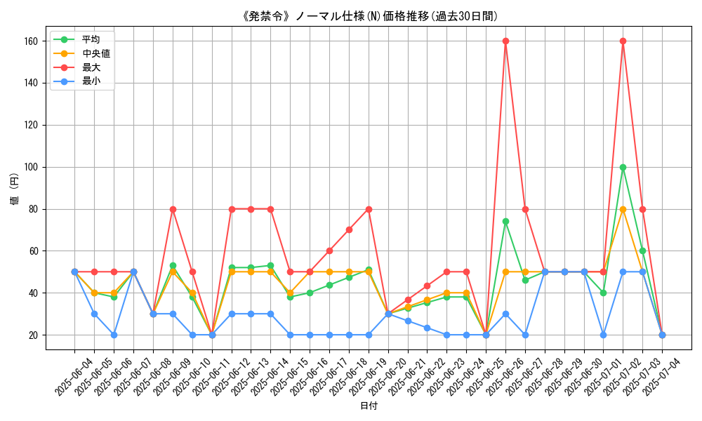 graph_rarity_5845