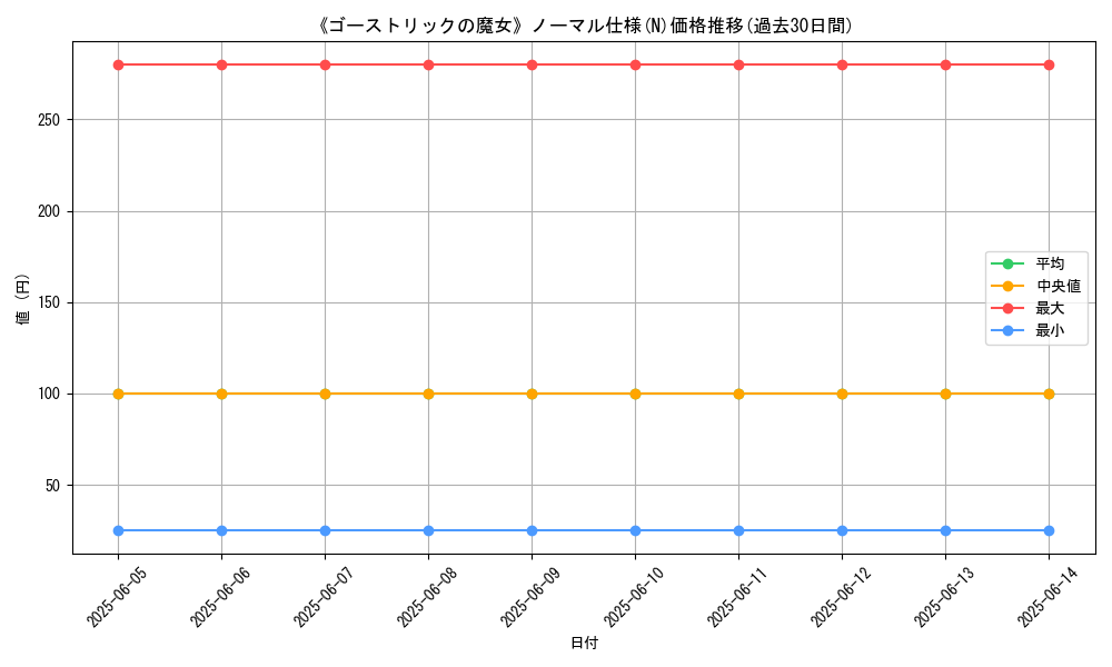 graph_rarity_5845