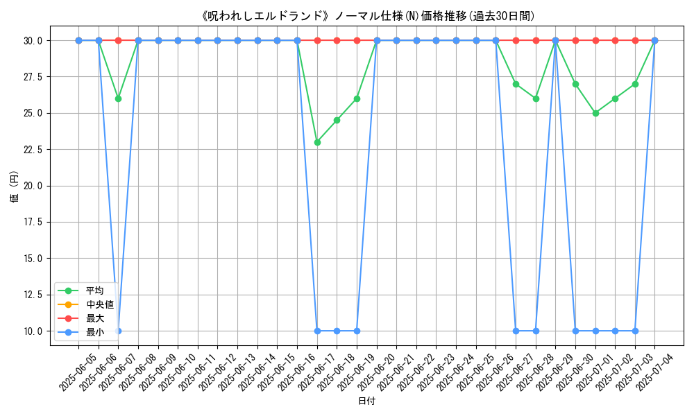 graph_rarity_5845