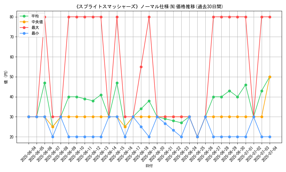graph_rarity_5845