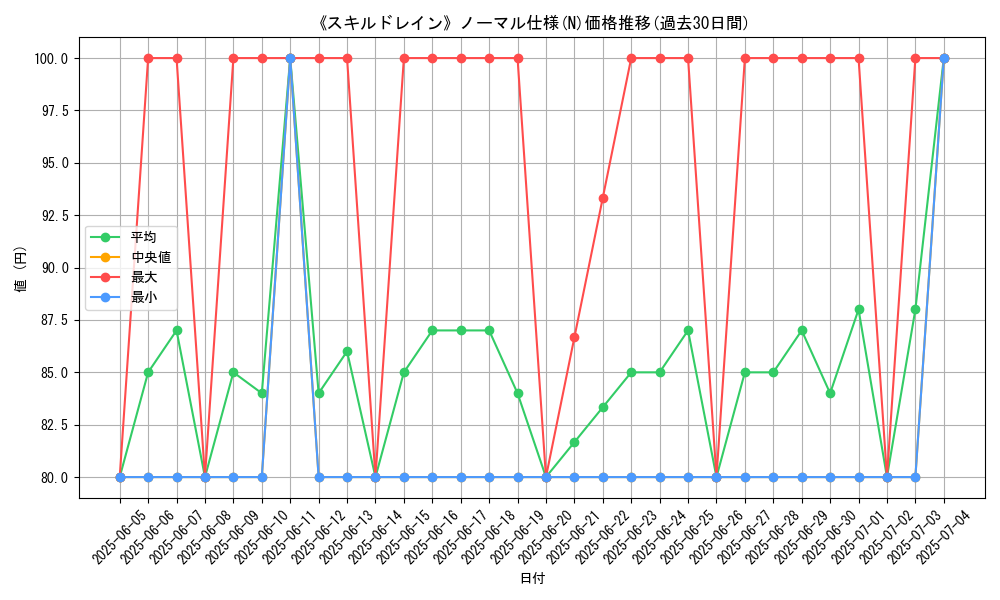 graph_rarity_5845