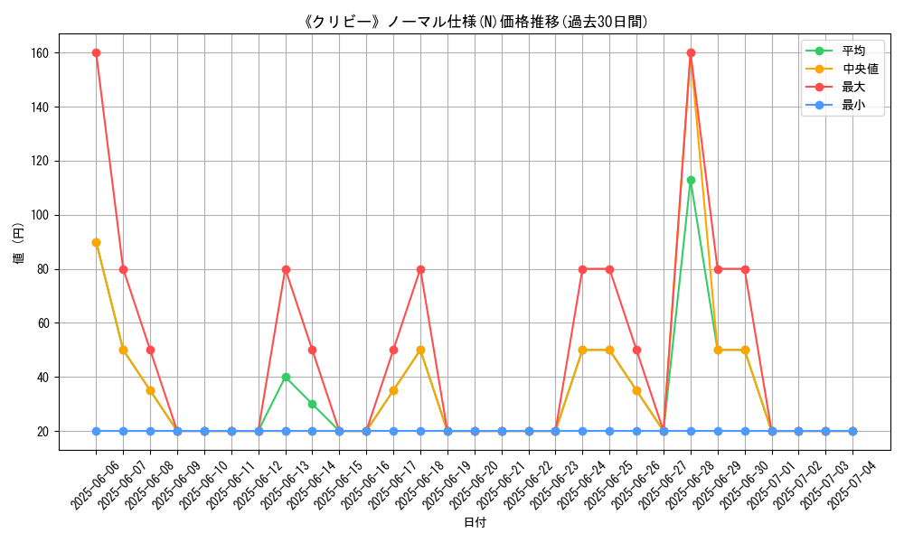 graph_rarity_5845