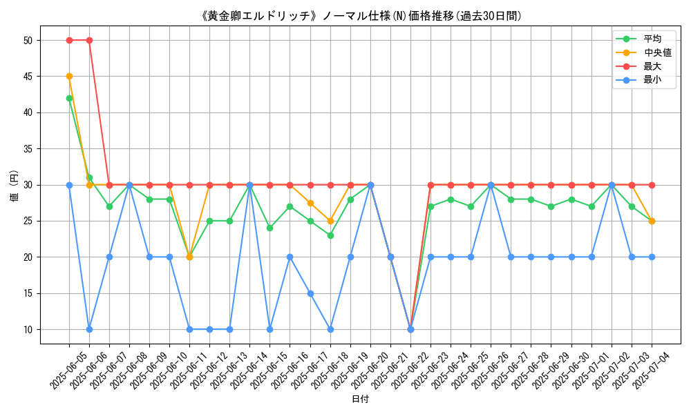graph_rarity_5845