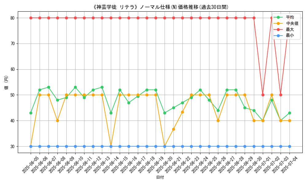 graph_rarity_5845