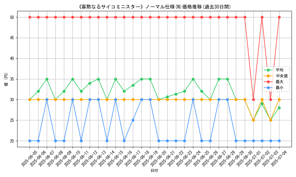 graph_rarity_5845