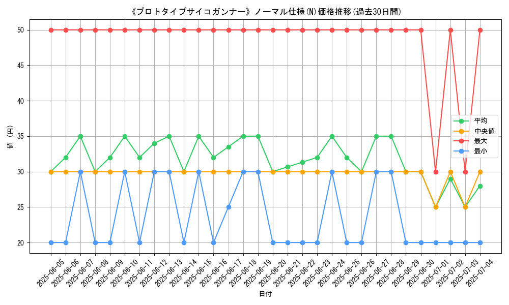 graph_rarity_5845