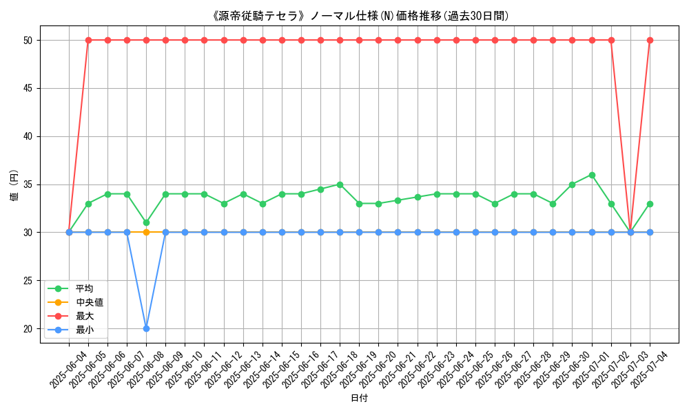 graph_rarity_5845