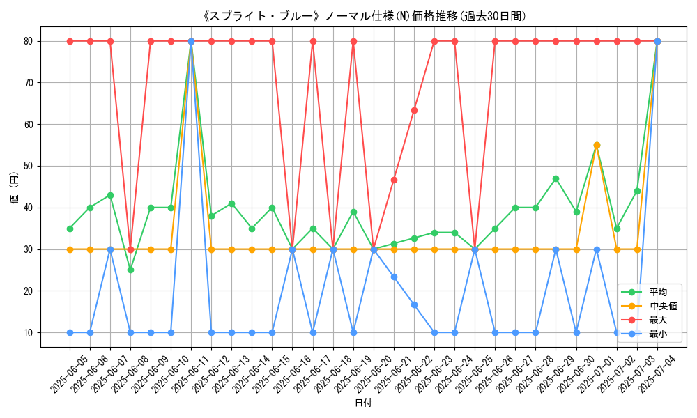 graph_rarity_5845