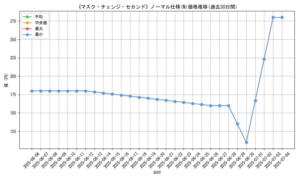 graph_rarity_5845