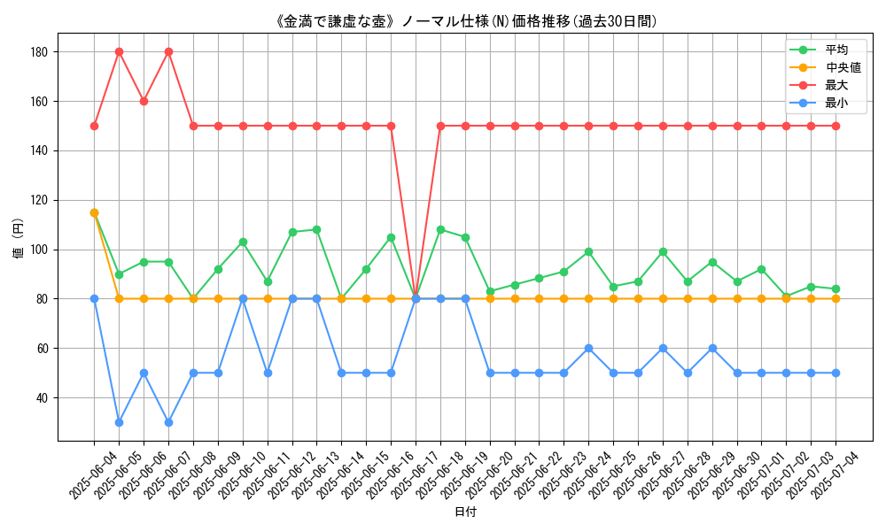 graph_rarity_5845