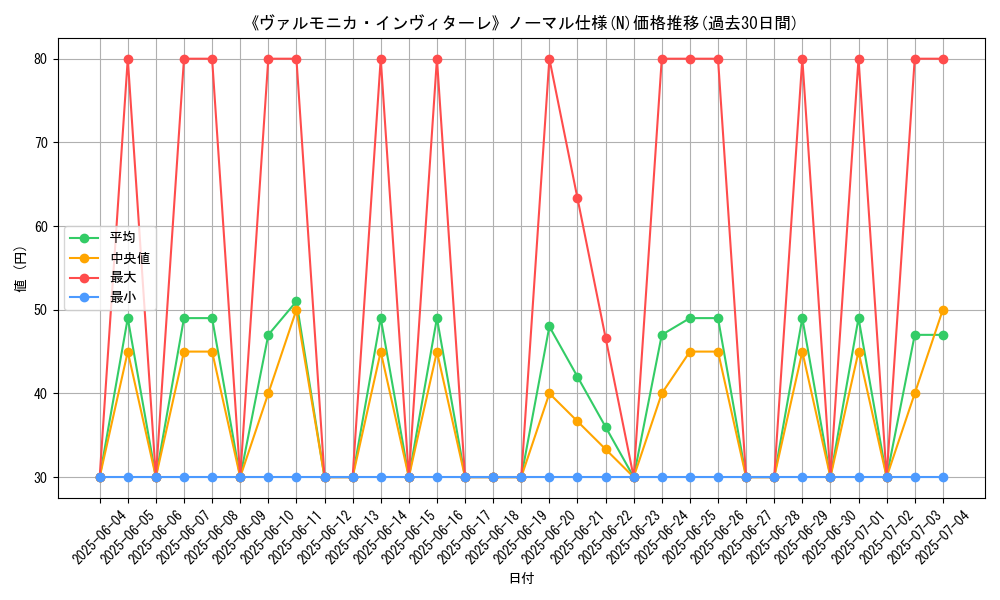 graph_rarity_5845