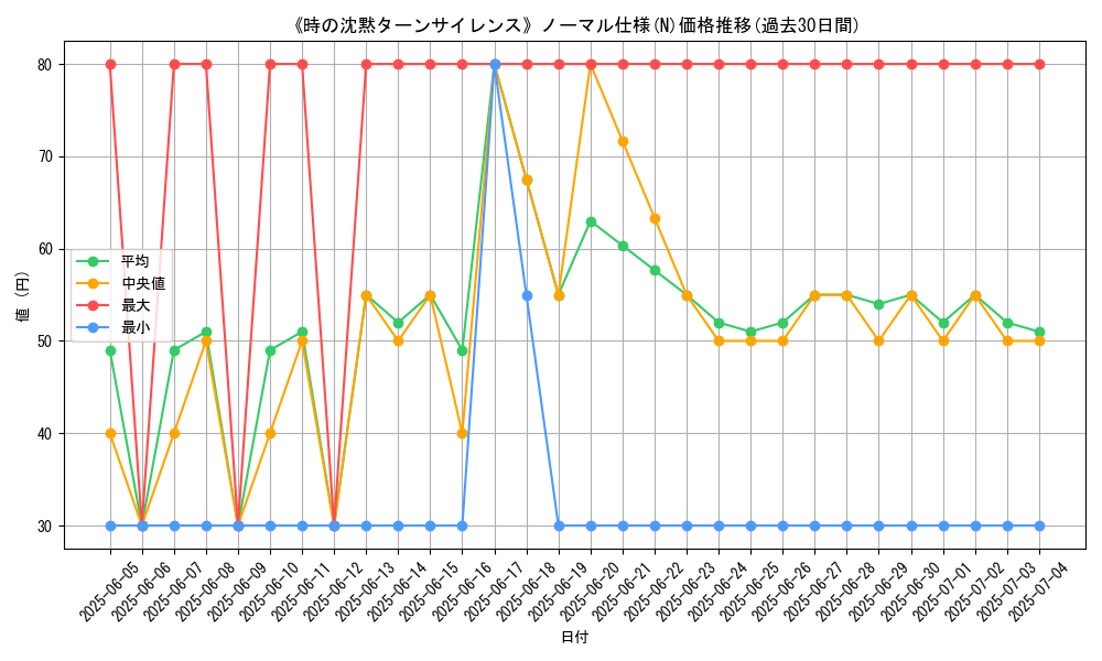 graph_rarity_5845