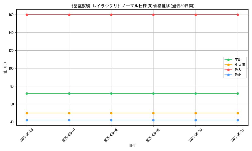 graph_rarity_5845