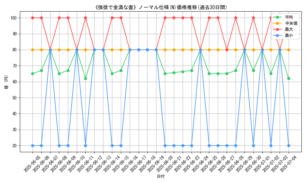 graph_rarity_5845