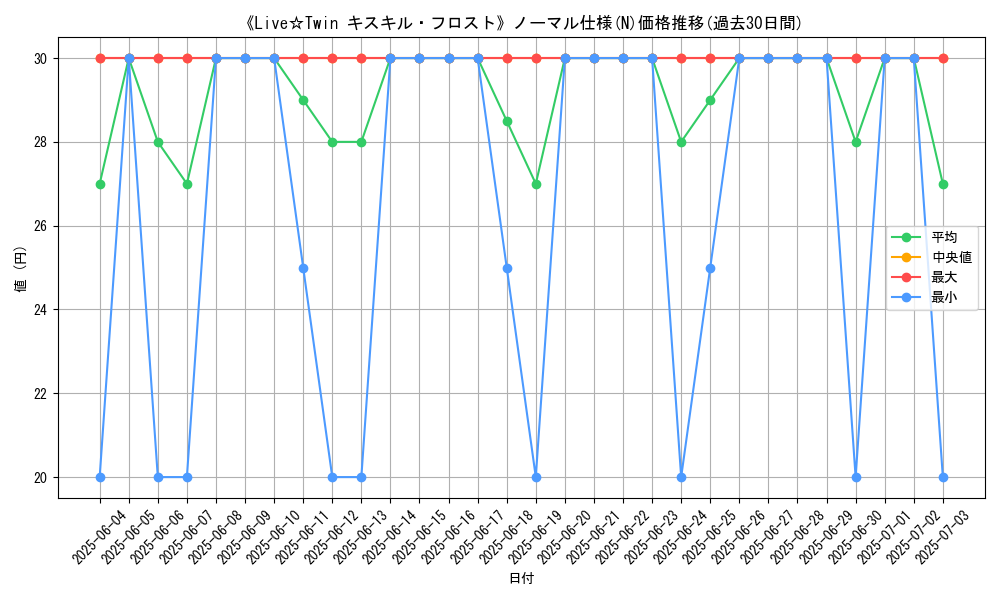 graph_rarity_5845