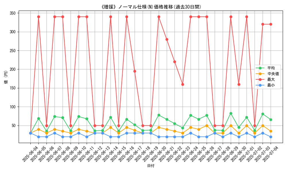 graph_rarity_5845
