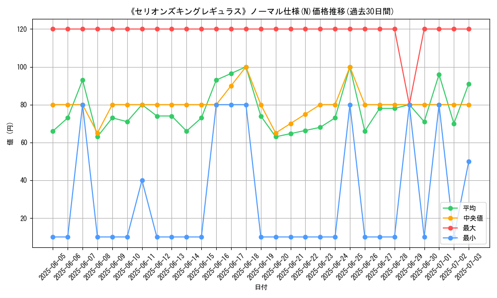 graph_rarity_5845
